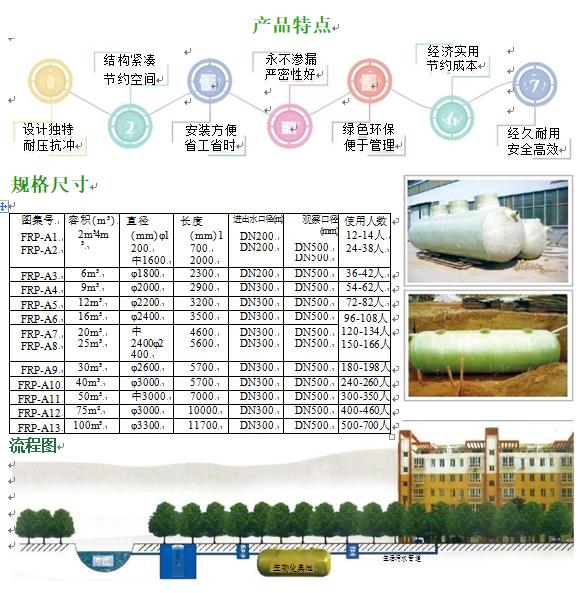 柏乡玻璃钢化粪池